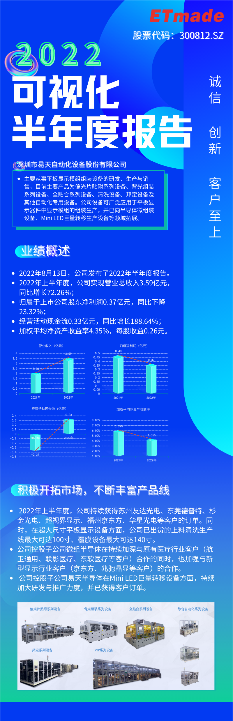 一张图读懂AG庄闲股份2022年半年度报告